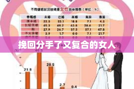 挽回分手了又复合的女人
