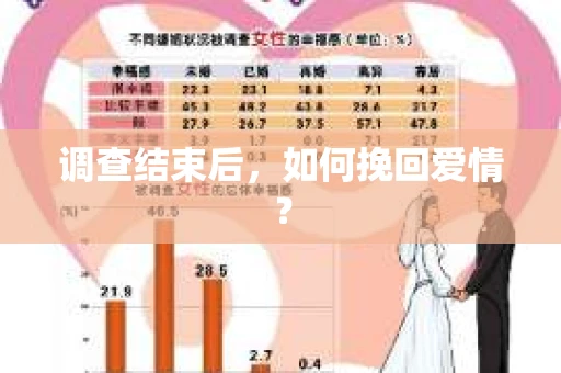 调查结束后，如何挽回爱情？