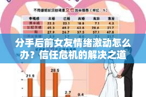 分手后前女友情绪激动怎么办？信任危机的解决之道