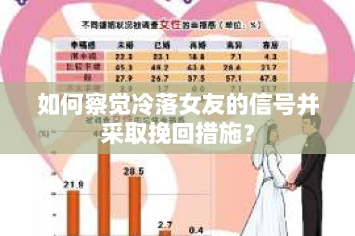 如何察觉冷落女友的信号并采取挽回措施？